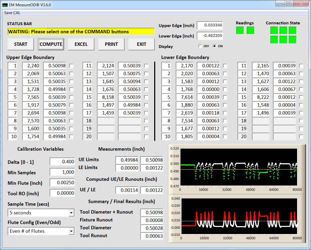 EM MeasureOD® Software Interface